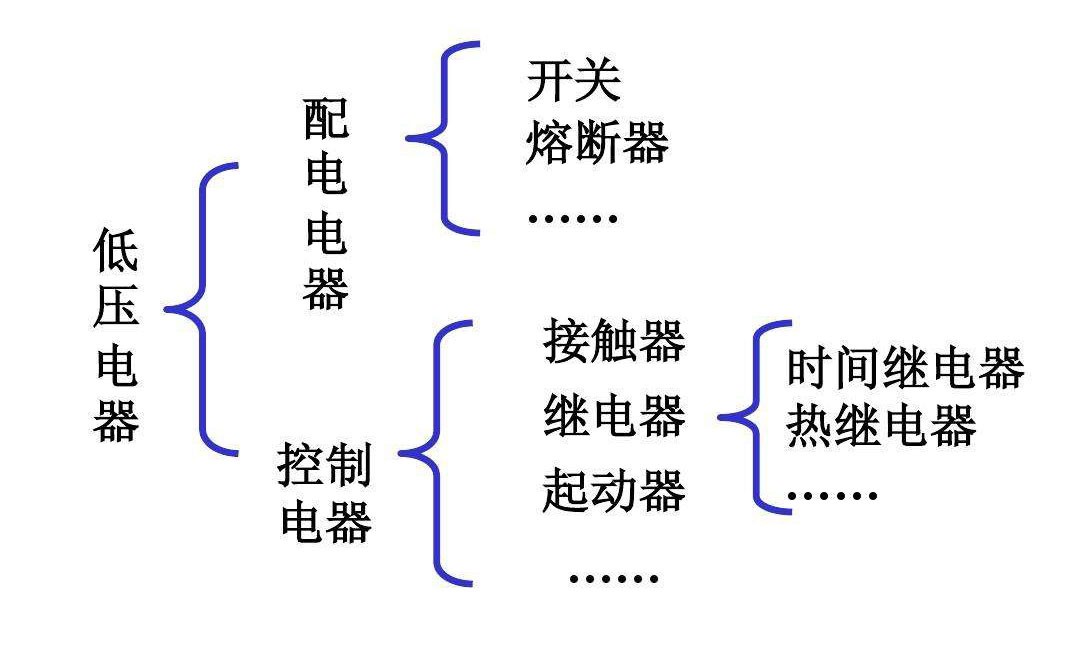 继电器分类