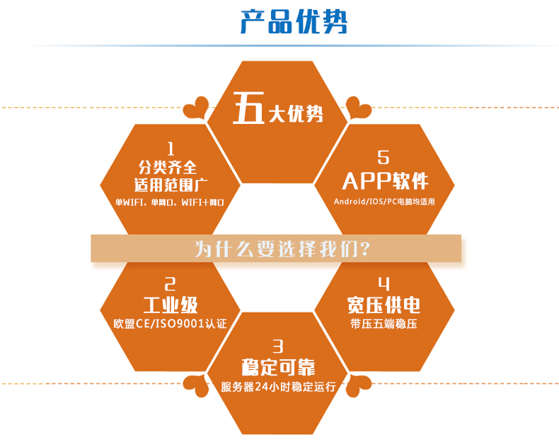 DAM-0400TA 工业级网络控制模块(图3)