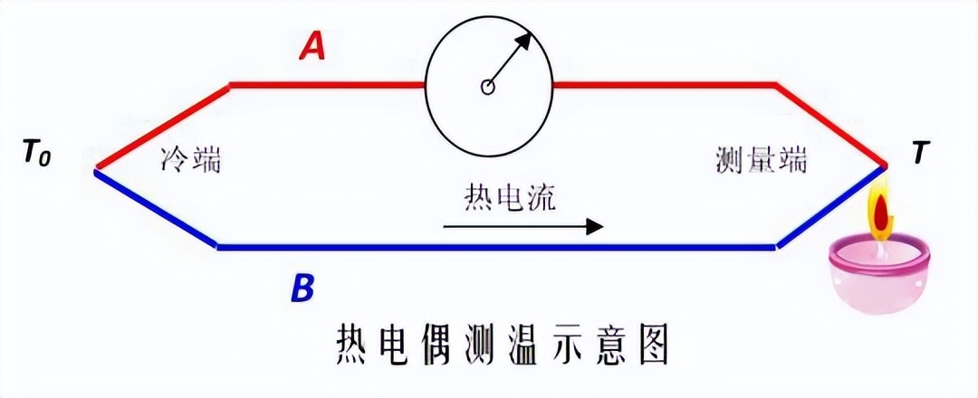 热电偶测温示意图