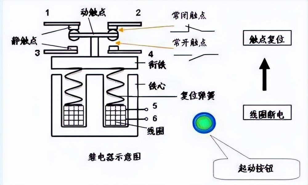 温度对电磁继电器的影响