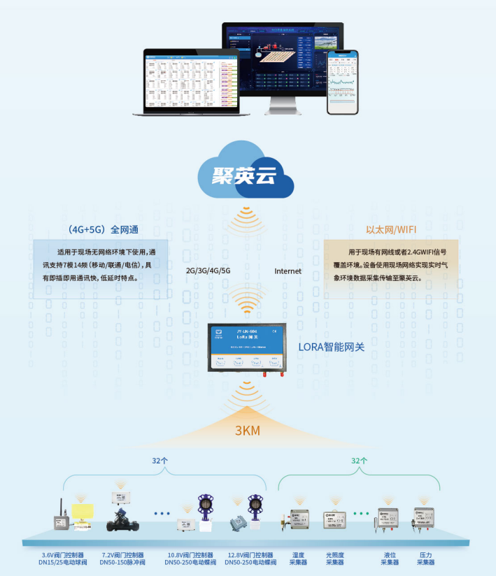 多款球阀，扩展性强