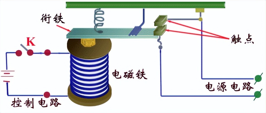 定时继电器的工作原理