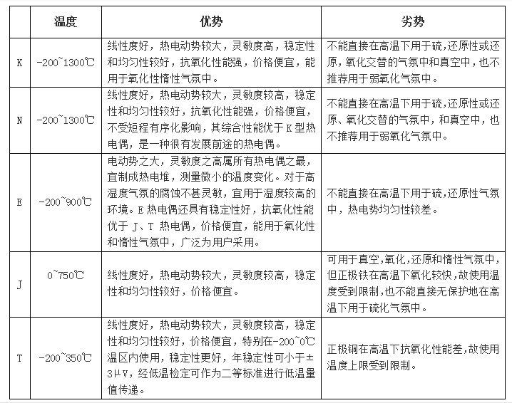 测温范围以及优势和劣势