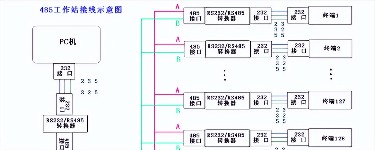 RS485工作站的接线示意图