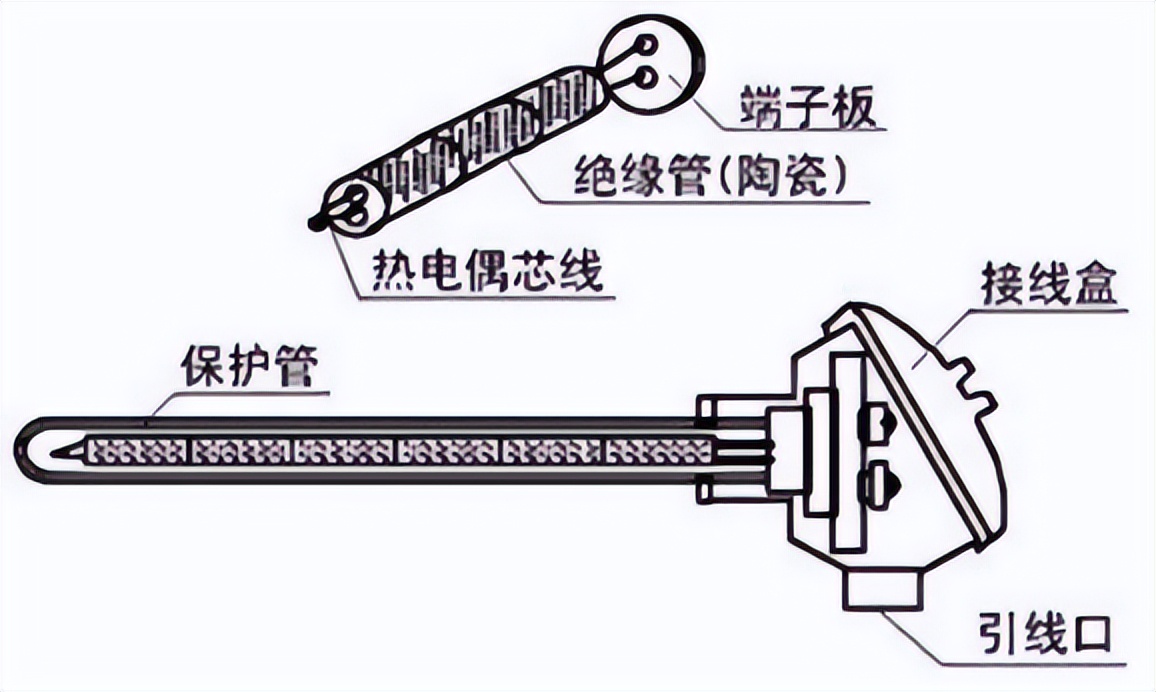 热电偶传感器