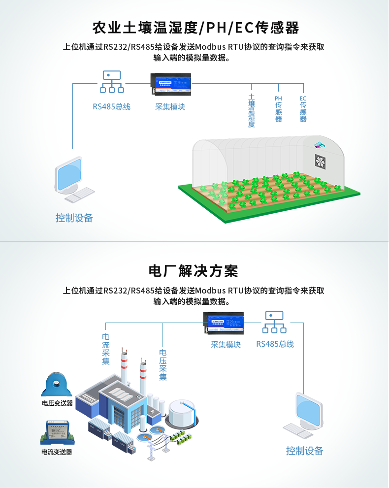 DAM3208A 数据采集模块应用场景