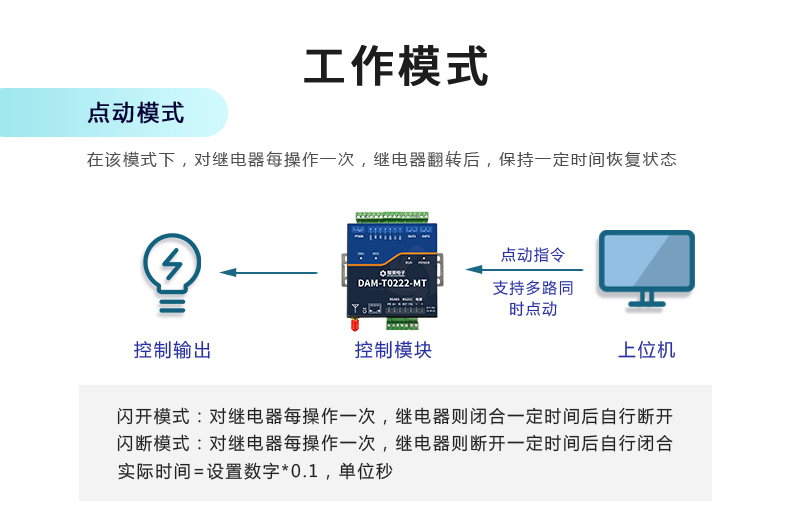 DAM-T0222-MT 工业级数采控制器工作模式