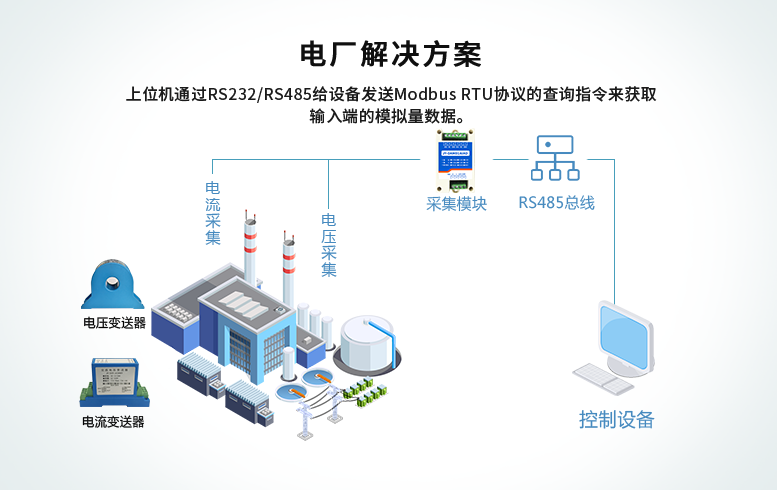 电厂解决方案