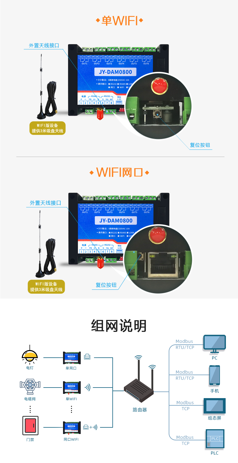 DAM-0800 工业级网络控制模块通讯接口