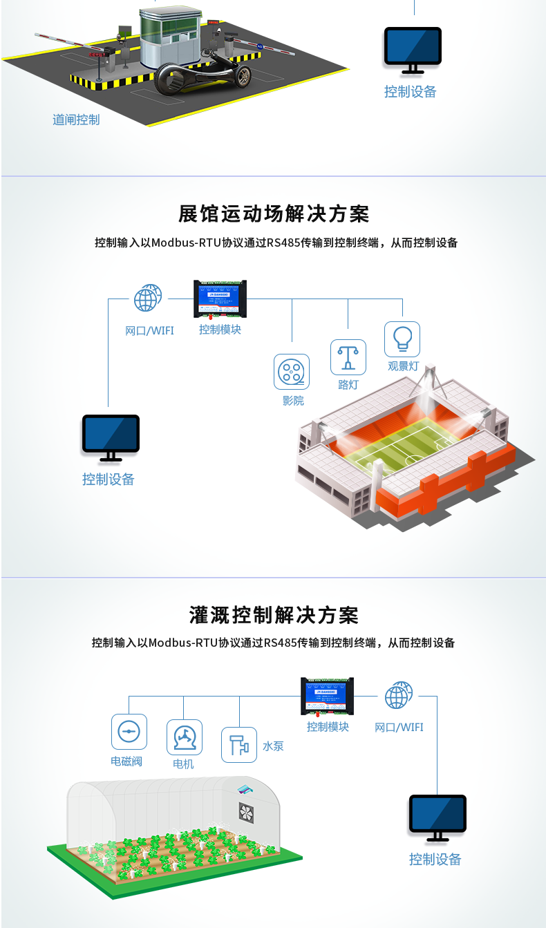 DAM-0800 工业级网络控制模块应用场景