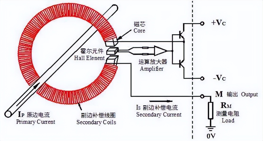 开环霍尔与闭环霍尔的对比