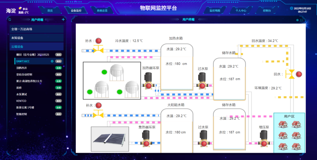 实时监控