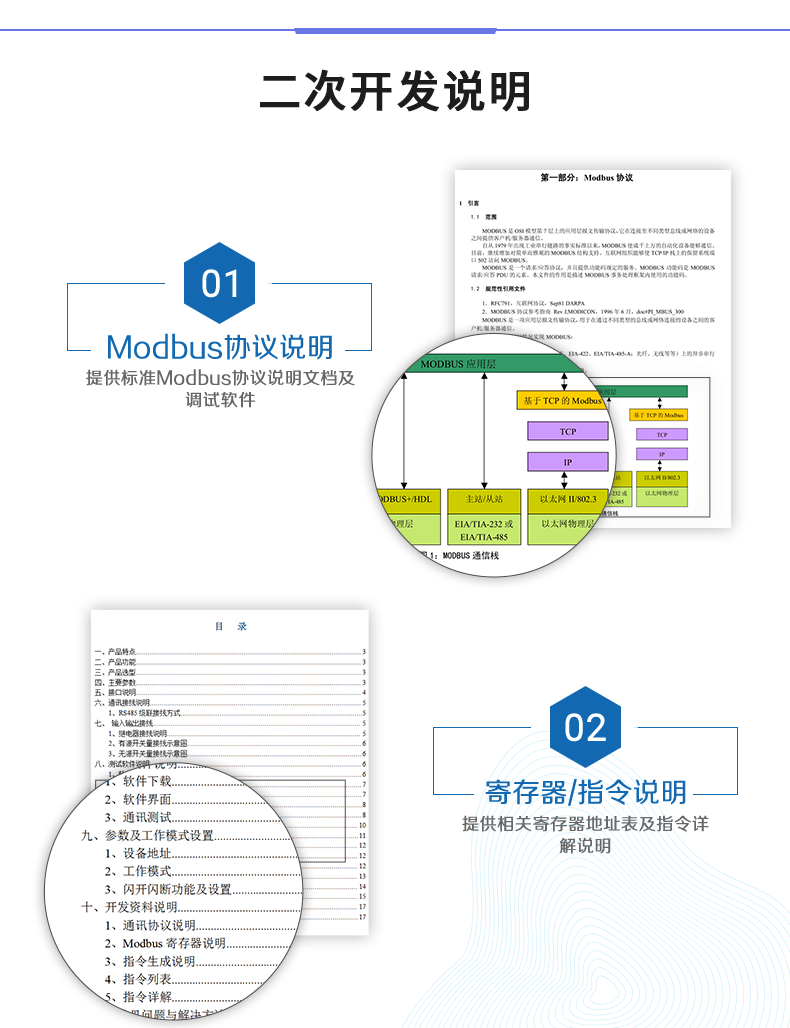 DAM-0808TA 工业级网络数采控制器二次开发说明