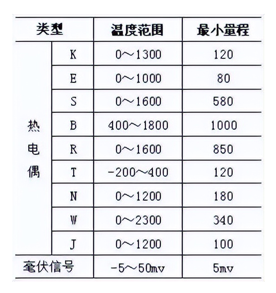 热电偶量程