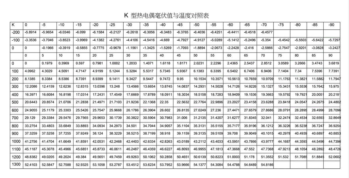 K型热电偶毫伏与温度的对照