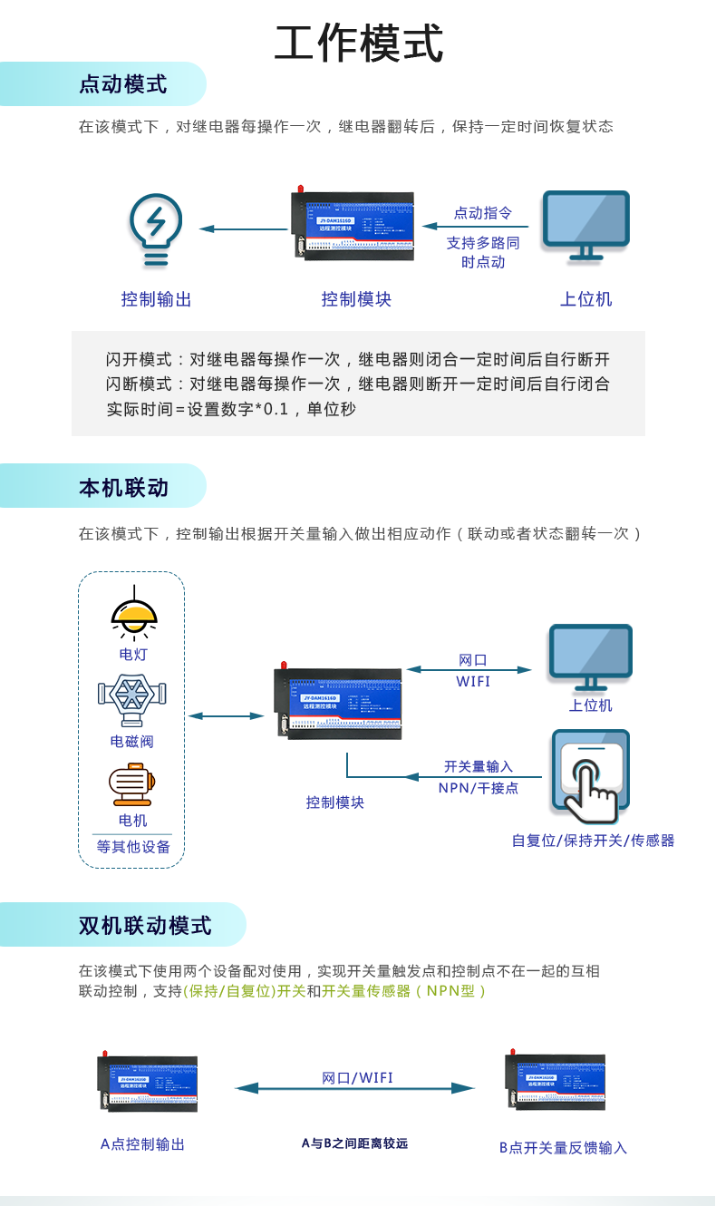 DAM-1616D 工业级网络控制模块工作模式