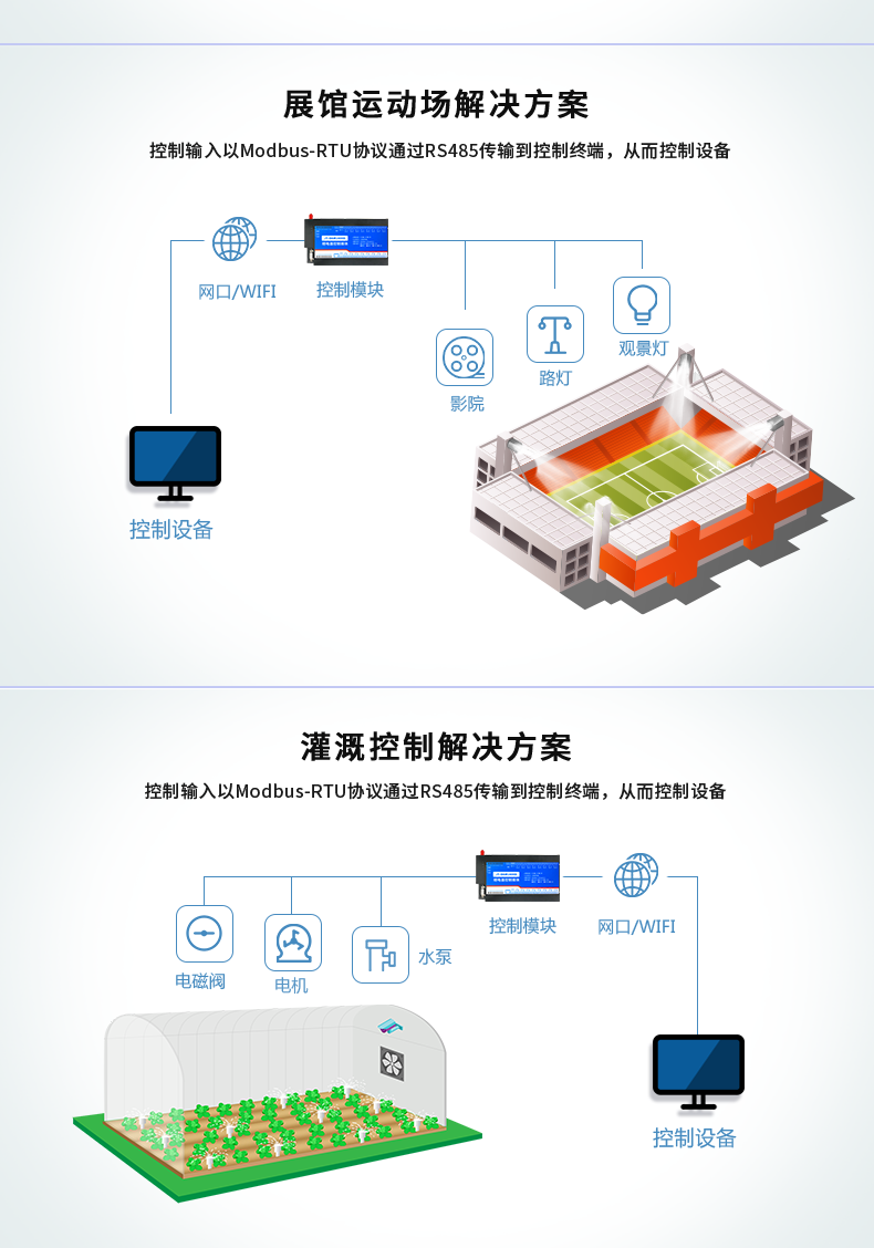 DAM-1616D 工业级网络控制模块应用场景