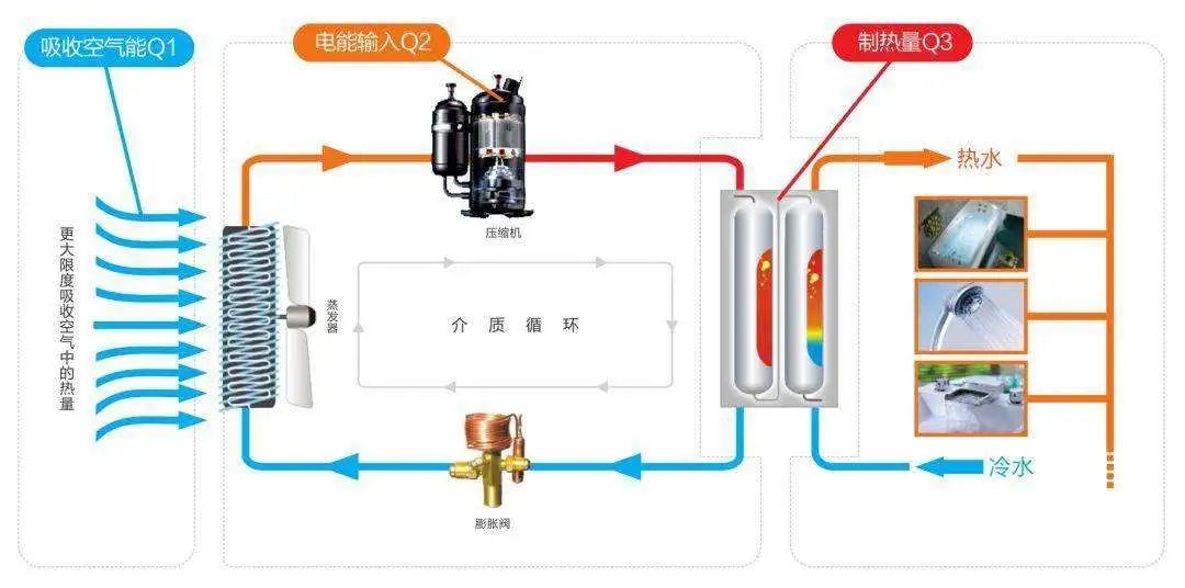 逆卡诺原理