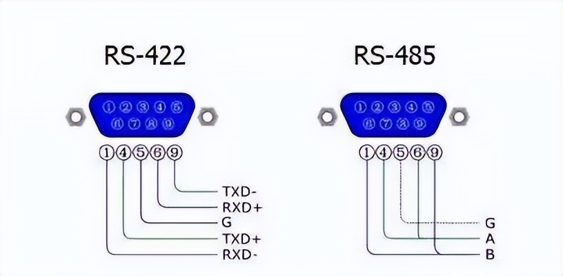 RS-422与RS-485