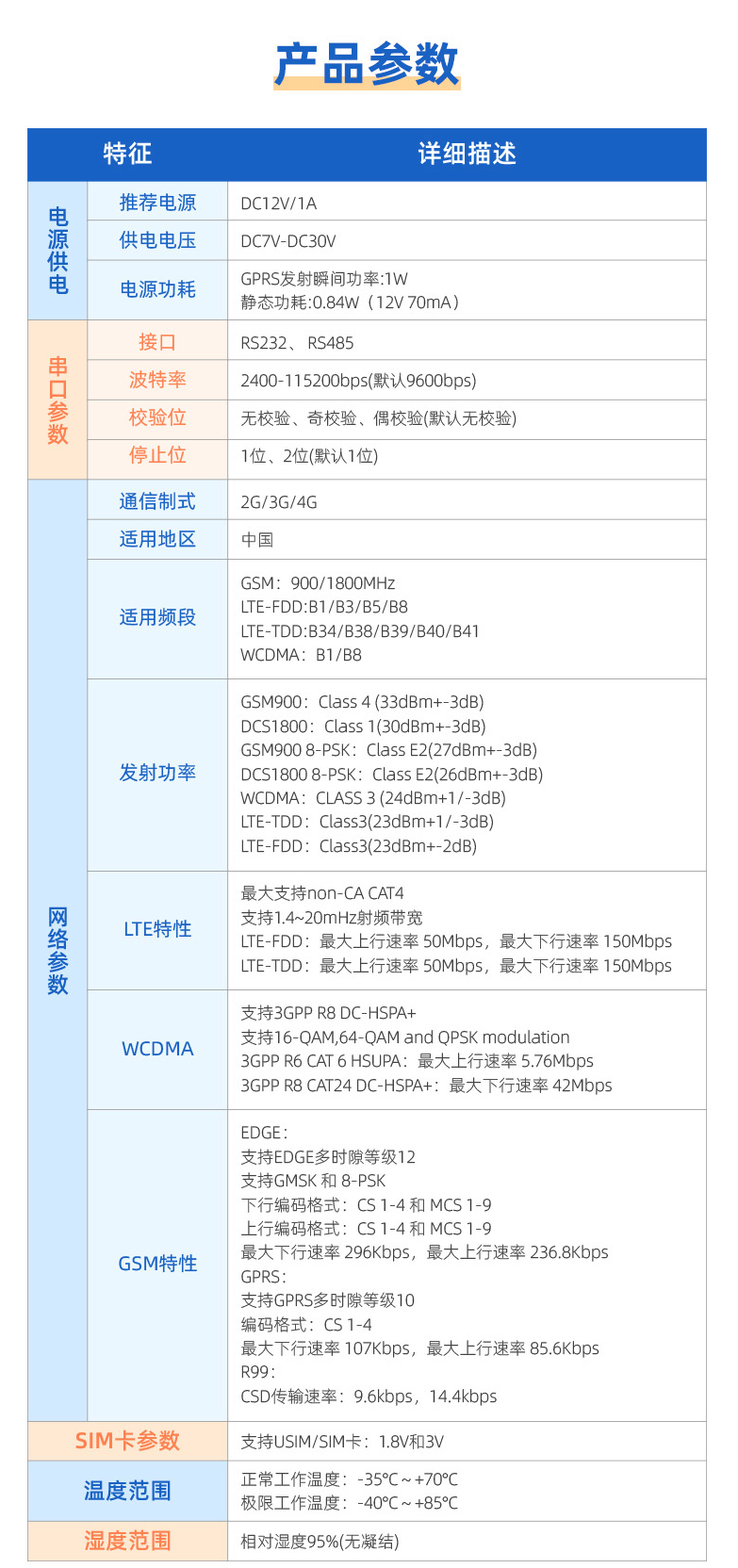 产品参数