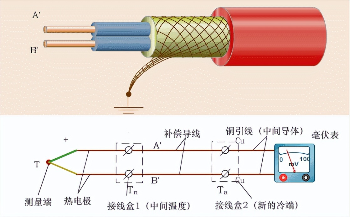 热电效应