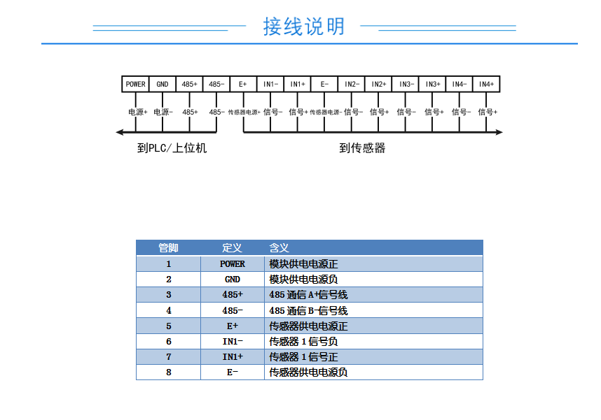 接线说明