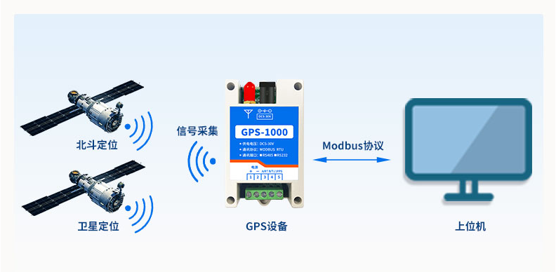 GNSS卫星授时