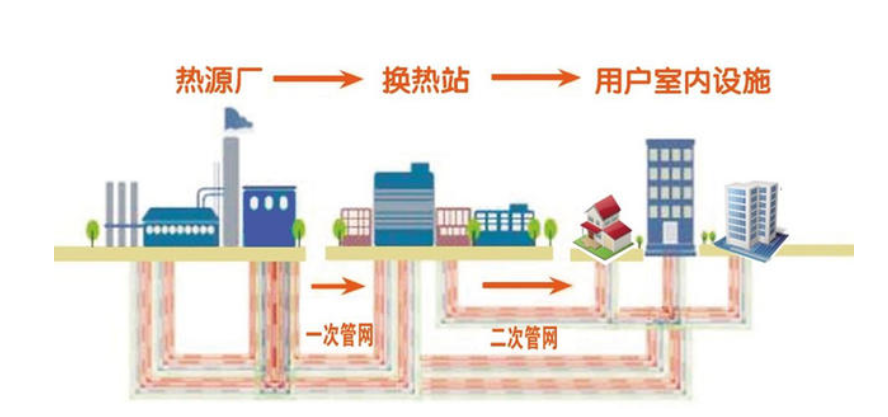 聚英热力管网智能监控系统