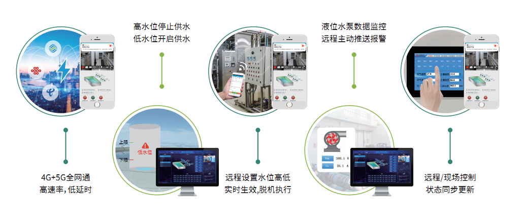 应用优势