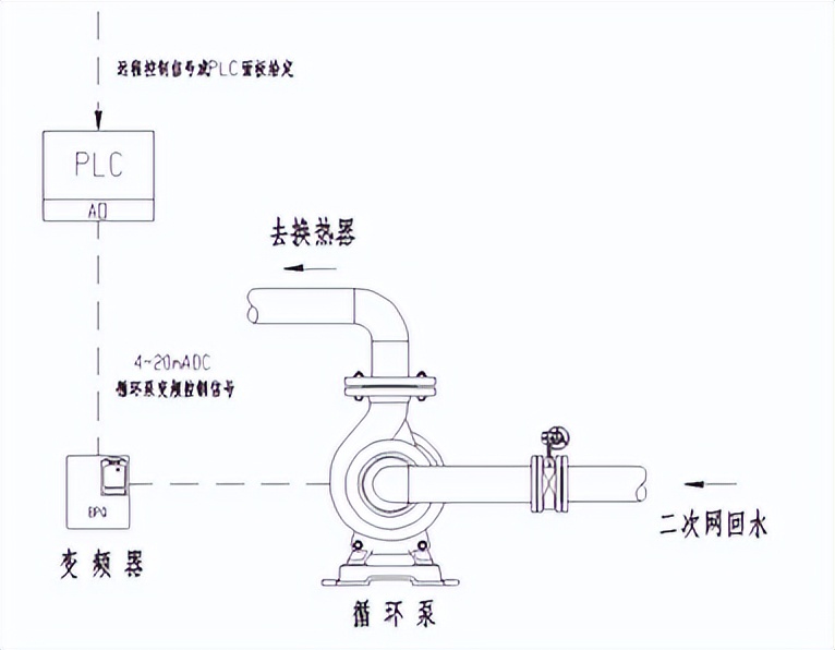 变频恒压控制