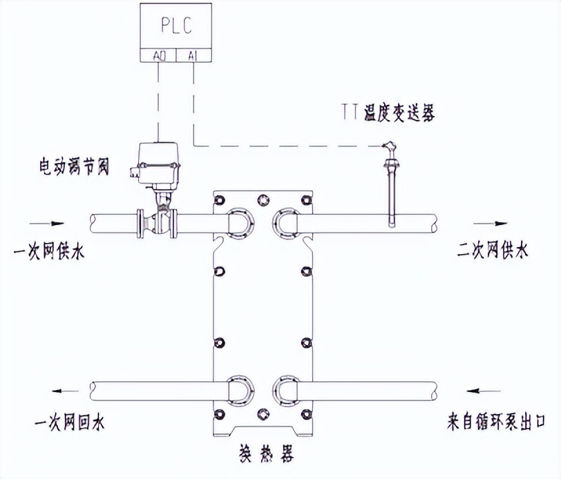 数据获取