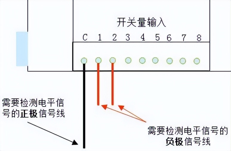 开关量输入