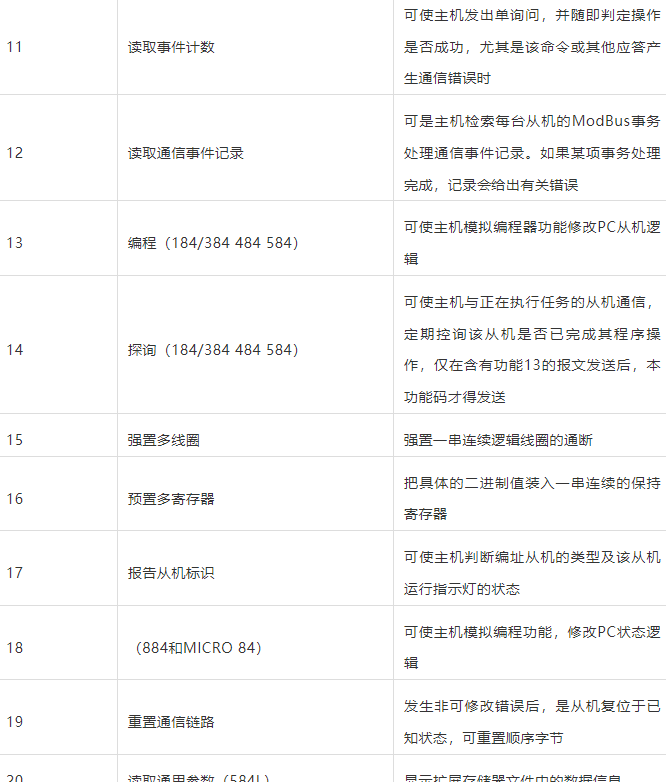 Modbus支持的功能码