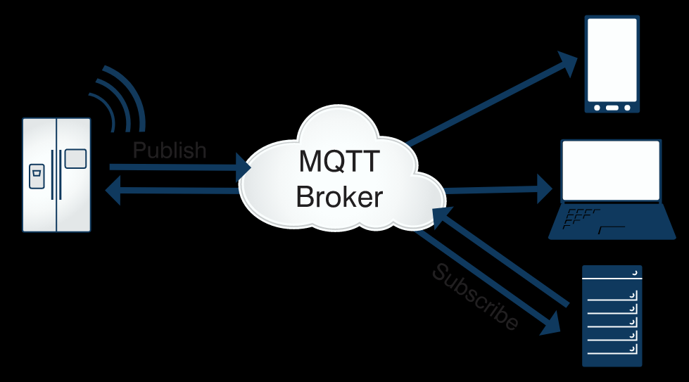 mqtt协议详解