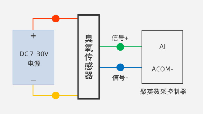 臭氧传感器接线