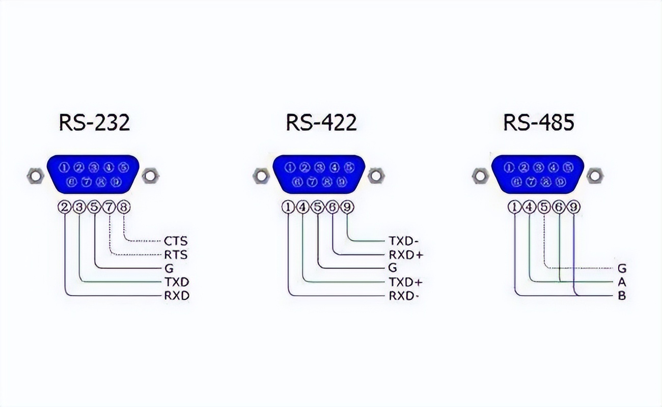 　RS-232/RS-422/RS-485三者间的区别