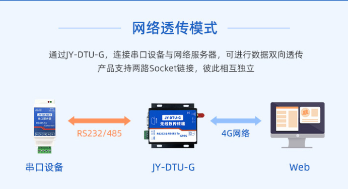 网络透传