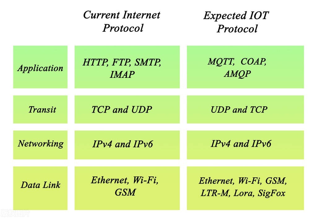 TCP/IP协议栈