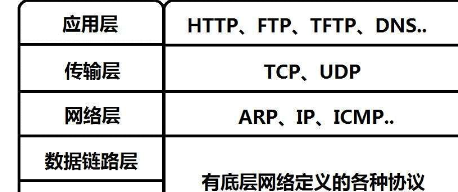 通讯协议