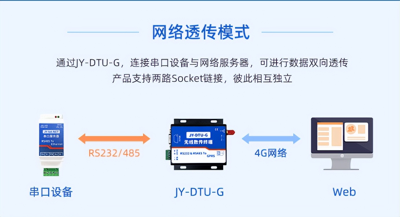 网络透传模式