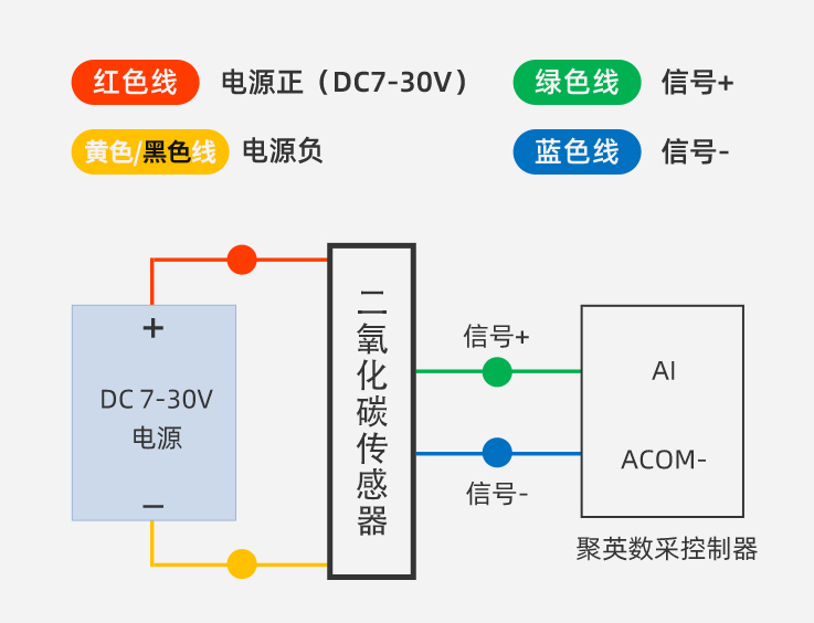 二氧化碳传感器工作原理