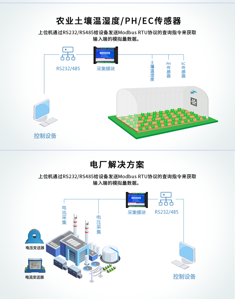 DAM10AIAO 模拟量采集模块应用场景