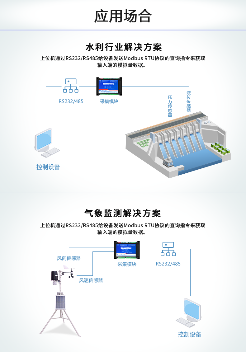 DAM10AIAO 模拟量采集模块应用场景