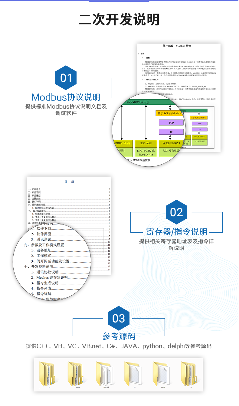 DAM10AIAO 模拟量采集模块二次开发说明