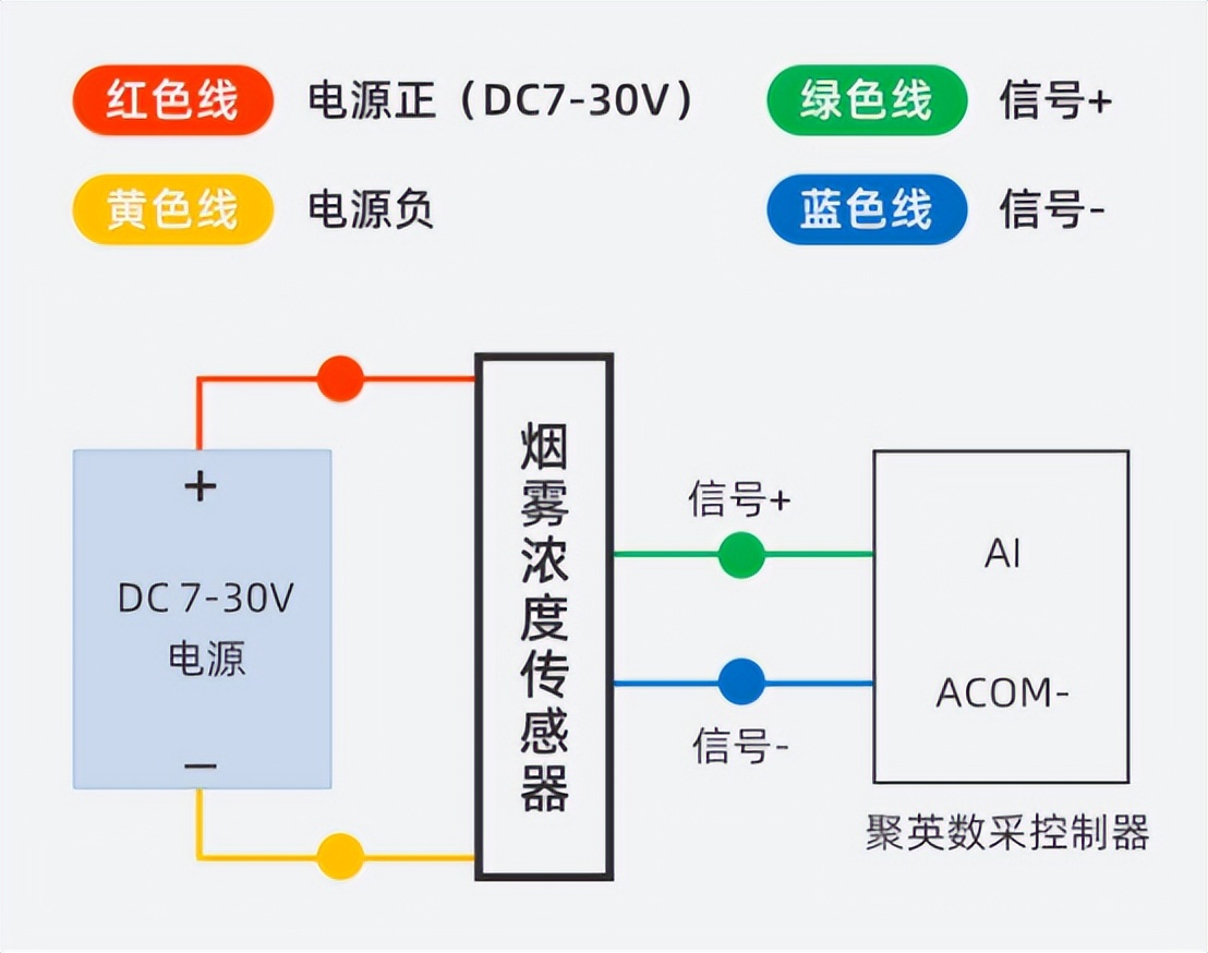 烟雾报警器传感器