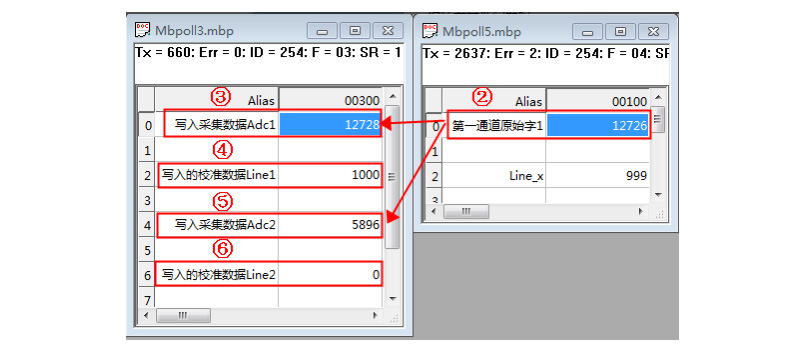  DAMCZ06称重变送模块应用