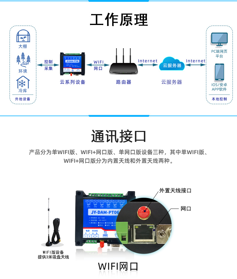 DAM-PT06 远程测控 温度采集模块工作原理