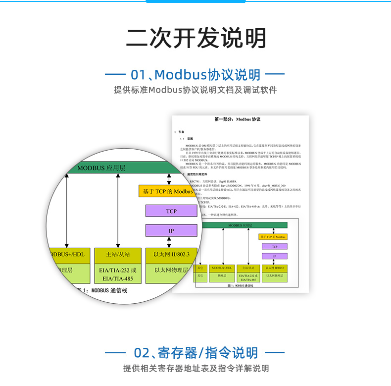 DAM-PT06 远程测控 温度采集模块二次开发说明