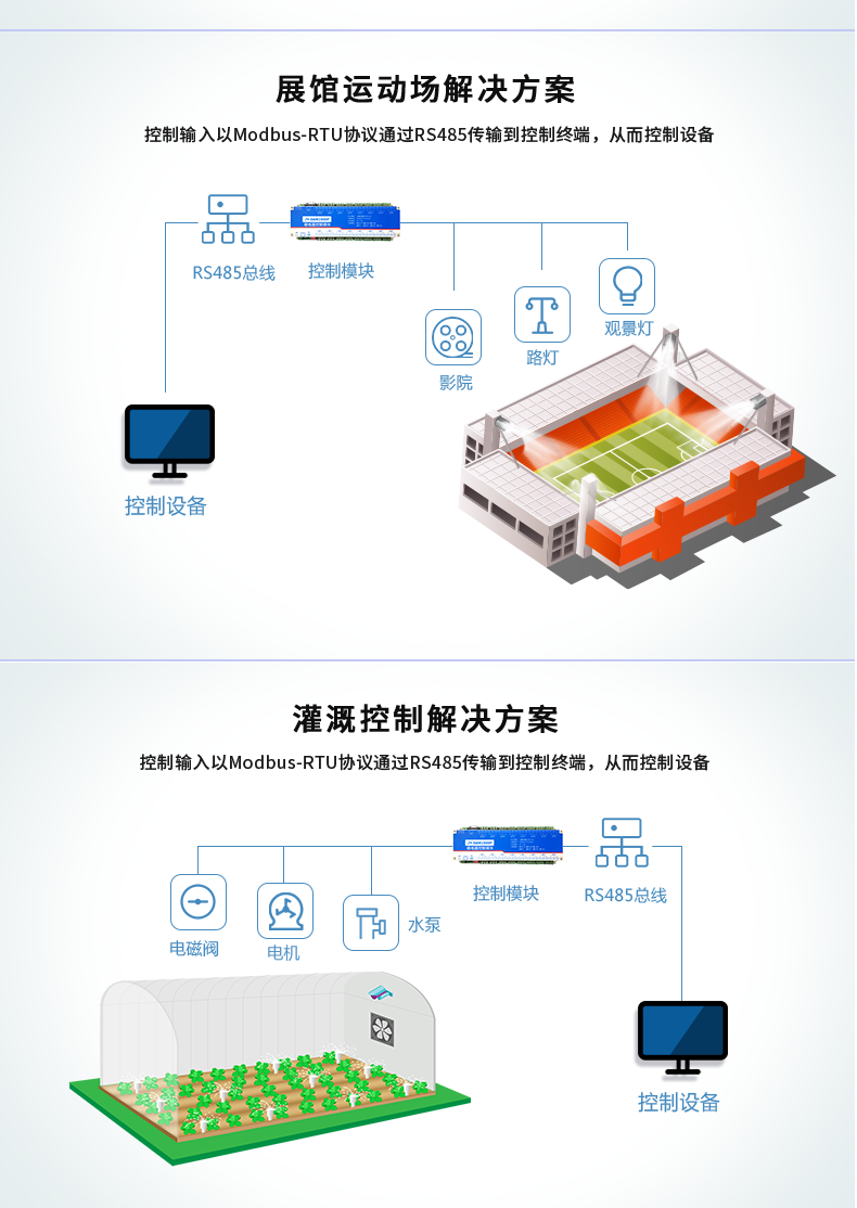 DAM-1600F 工业级I/O模块应用场景