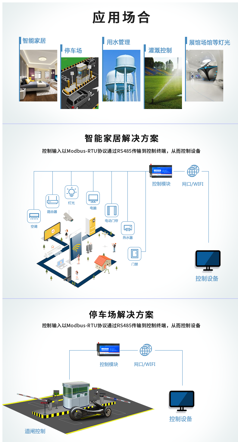 DAM-1600D 工业级网络控制模块应用场合